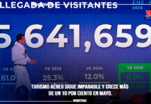 Turismo aéreo sigue imparable y crece más de un 10 por ciento en mayo.