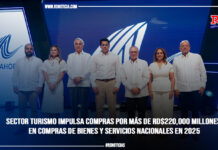 Sector Turismo impulsa compras por más de RD$220,000 millones en compras de bienes y servicios nacionales en 2025